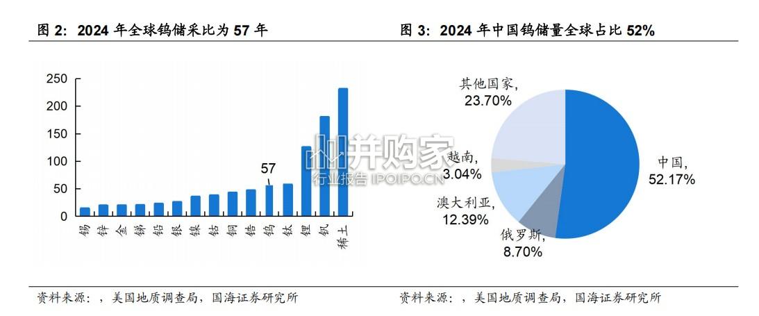 钨行业报告(37页)-第1张图片 钨行业报告(37页)-第1张图片
