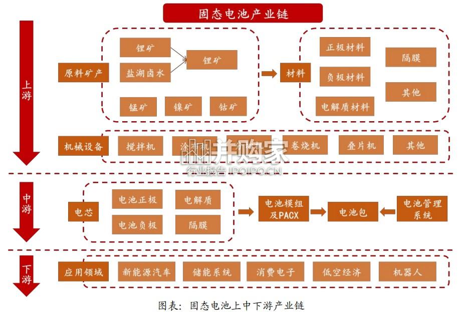 固态电池及材料行业报告(51页)-第1张图片 固态电池及材料行业报告(51页)-第1张图片