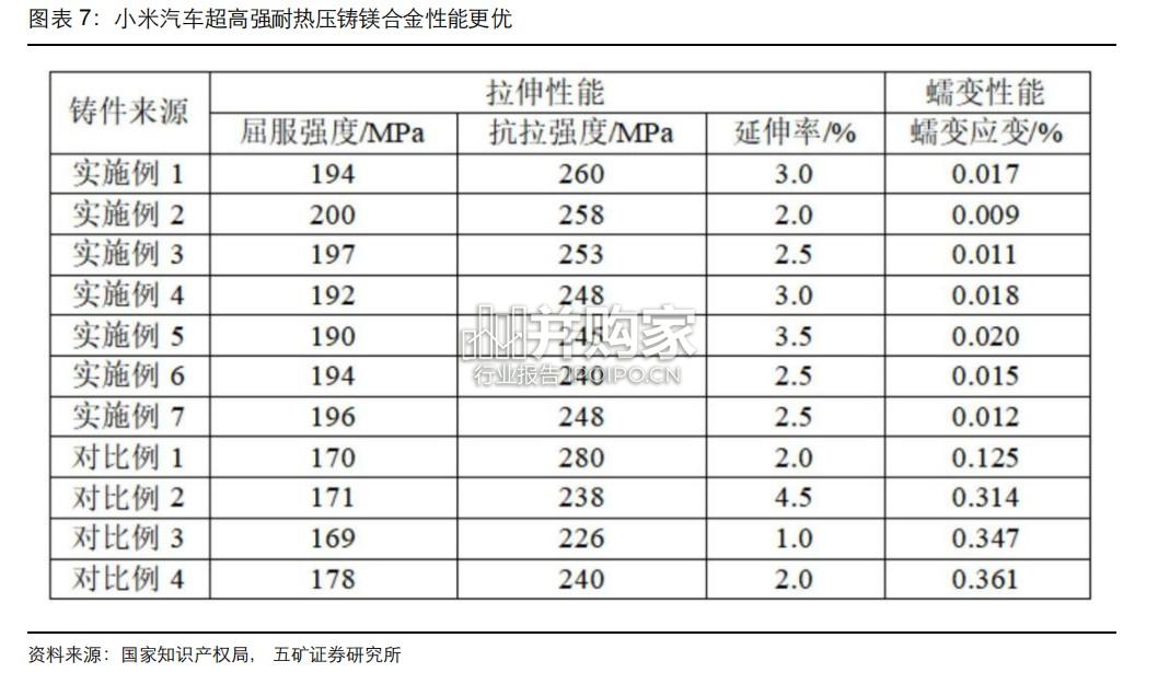 汽车镁合金零部件行业报告(16页)-第1张图片 汽车镁合金零部件行业报告(16页)-第1张图片