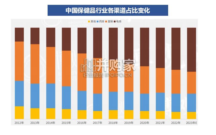 保健品行业报告:投资框架(49页)-第1张图片 保健品行业报告:投资框架(49页)-第1张图片
