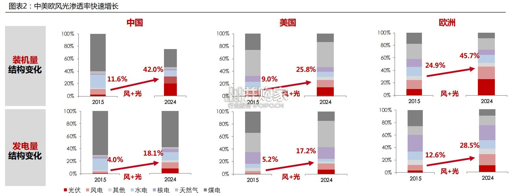 全球储能市场盘点及中长期展望报告(28页)-第1张图片 全球储能市场盘点及中长期展望报告(28页)-第1张图片