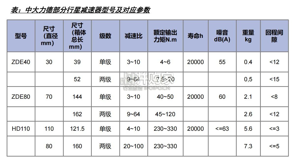人形机器人行业报告:硬件、工艺及设备(44页)-第1张图片 人形机器人行业报告:硬件、工艺及设备(44页)-第1张图片