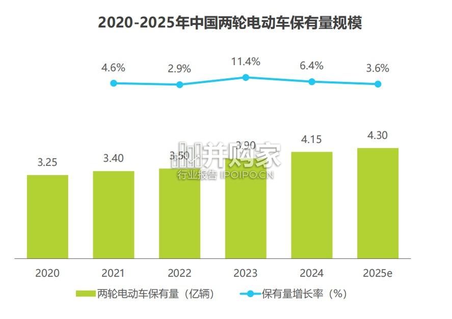 年轻宝妈电动车出行白皮书(36页)-第1张图片 年轻宝妈电动车出行白皮书(36页)-第1张图片