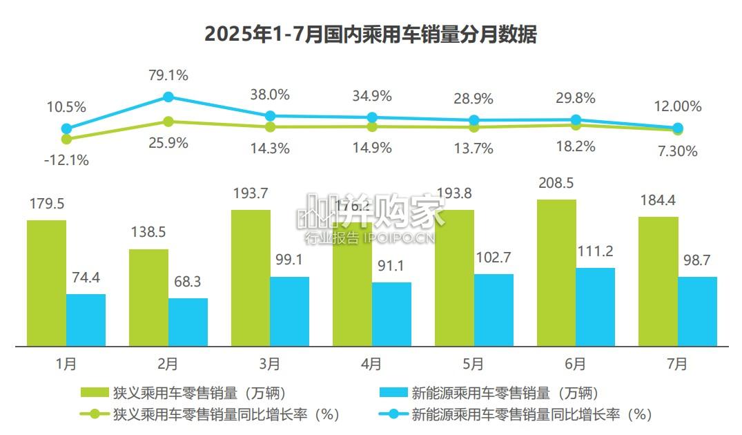汽车行业网络营销监测报告(34页)-第1张图片 汽车行业网络营销监测报告(34页)-第1张图片