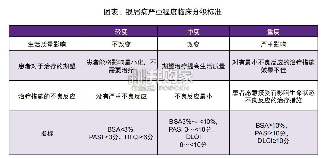 银屑病药物专题报告:银屑病治疗(70页)-第1张图片 银屑病药物专题报告:银屑病治疗(70页)-第1张图片