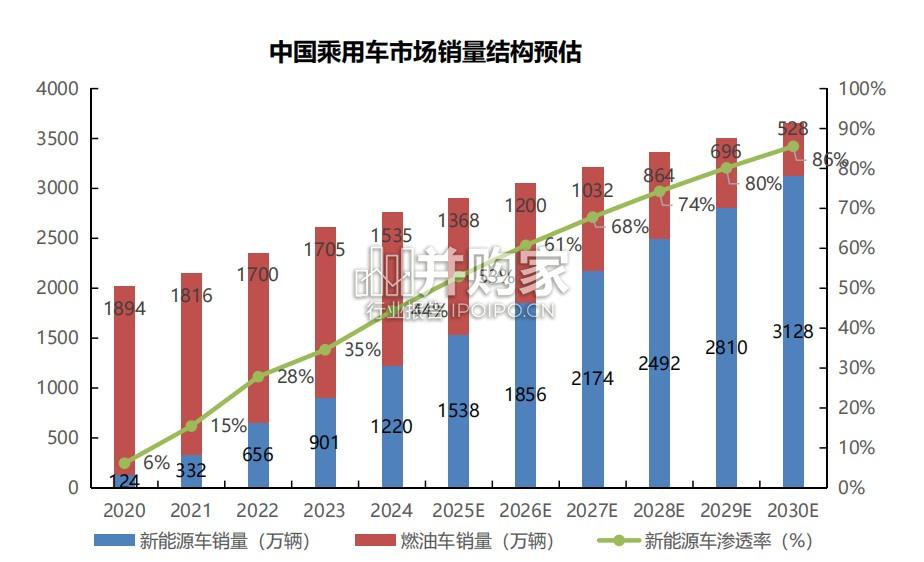 智能汽车产业研究报告(70页)-第1张图片 智能汽车产业研究报告(70页)-第1张图片