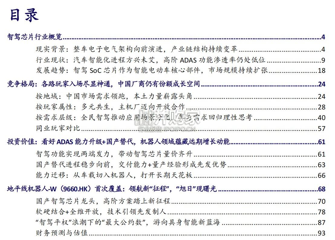智驾芯片行业研究报告(130页)-第1张图片 智驾芯片行业研究报告(130页)-第1张图片