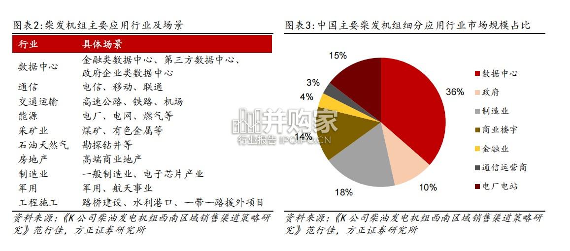 AIDC柴发机组行业报告(14页)-第1张图片 AIDC柴发机组行业报告(14页)-第1张图片