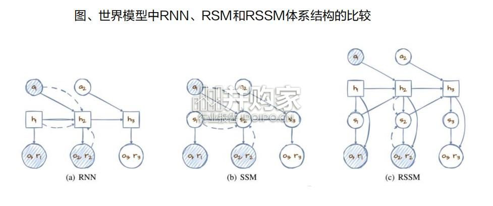 辅助驾驶行业报告:VLA和世界模型,通往高阶智能驾驶之路(33页)-第1张图片 辅助驾驶行业报告:VLA和世界模型,通往高阶智能驾驶之路(33页)-第1张图片