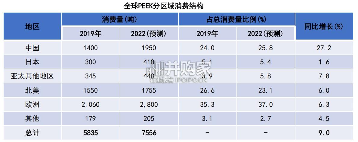 PEEK行业报告(78页)-第1张图片 PEEK行业报告(78页)-第1张图片