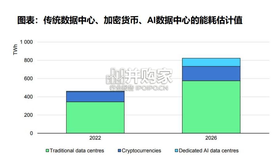 液冷行业报告:上游核心冷媒材料(46页)-第1张图片 液冷行业报告:上游核心冷媒材料(46页)-第1张图片