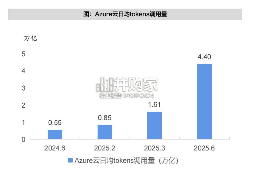 大模型及AI应用专题报告:从Tokens角度跟踪AI应用落地进展(31页)-第1张图片 大模型及AI应用专题报告:从Tokens角度跟踪AI应用落地进展(31页)-第1张图片