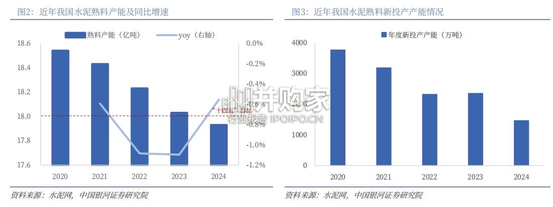 建筑材料行业“十五五”规划前瞻报告:建材行业以深化改革破解转型困境(26页)-第1张图片 建筑材料行业“十五五”规划前瞻报告:建材行业以深化改革破解转型困境(26页)-第1张图片