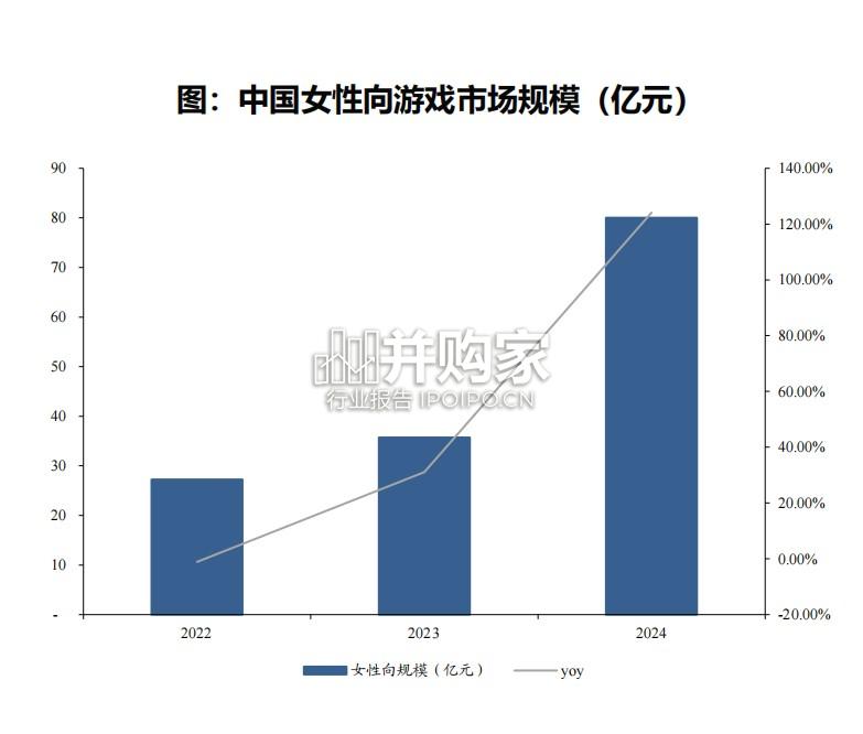 游戏行业报告:2025年出圈品类详解,微恐搜打撤、融合玩法SLG(32页)-第1张图片 游戏行业报告:2025年出圈品类详解,微恐搜打撤、融合玩法SLG(32页)-第1张图片