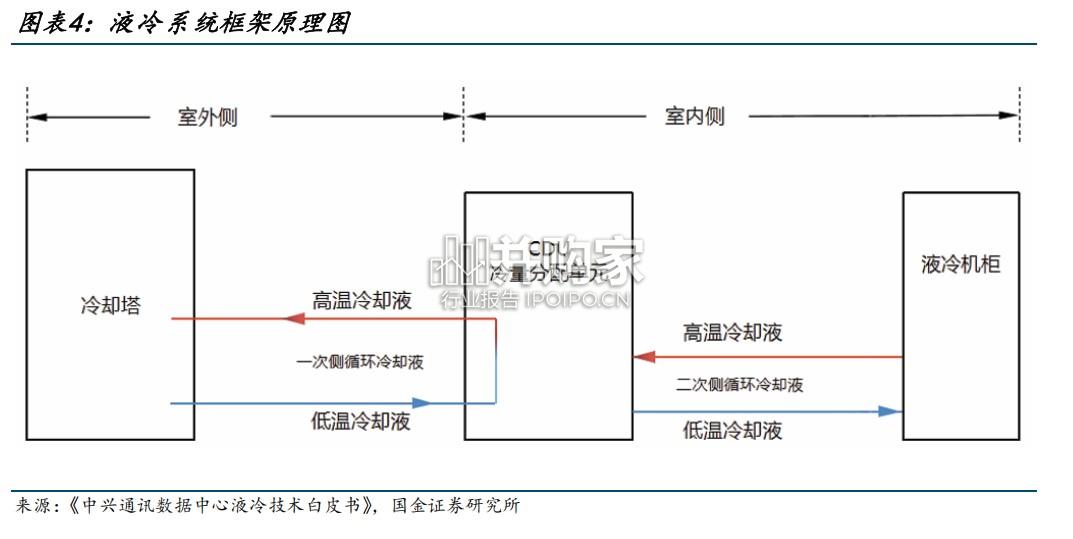 磁悬浮制冷压缩机行业报告:制冷系统核心设备(25页)-第1张图片 磁悬浮制冷压缩机行业报告:制冷系统核心设备(25页)-第1张图片