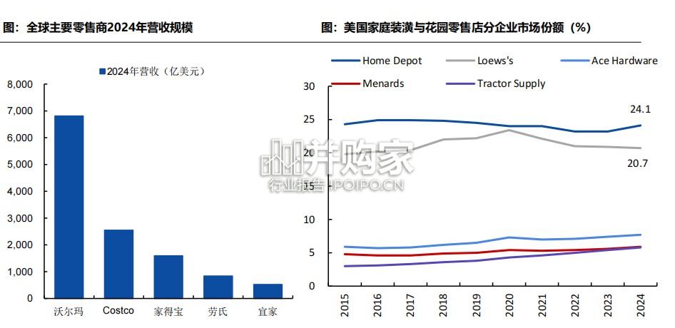 家居装潢行业海外研究报告:家得宝专题(52页)-第1张图片 家居装潢行业海外研究报告:家得宝专题(52页)-第1张图片