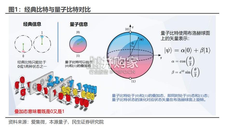 后量子密码技术报告:应对量子计算威胁的关键防线(24页)-第1张图片 后量子密码技术报告:应对量子计算威胁的关键防线(24页)-第1张图片