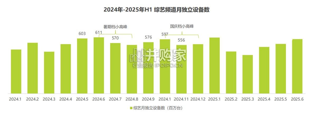 在线综艺营销趋势白皮书(38页)-第1张图片 在线综艺营销趋势白皮书(38页)-第1张图片