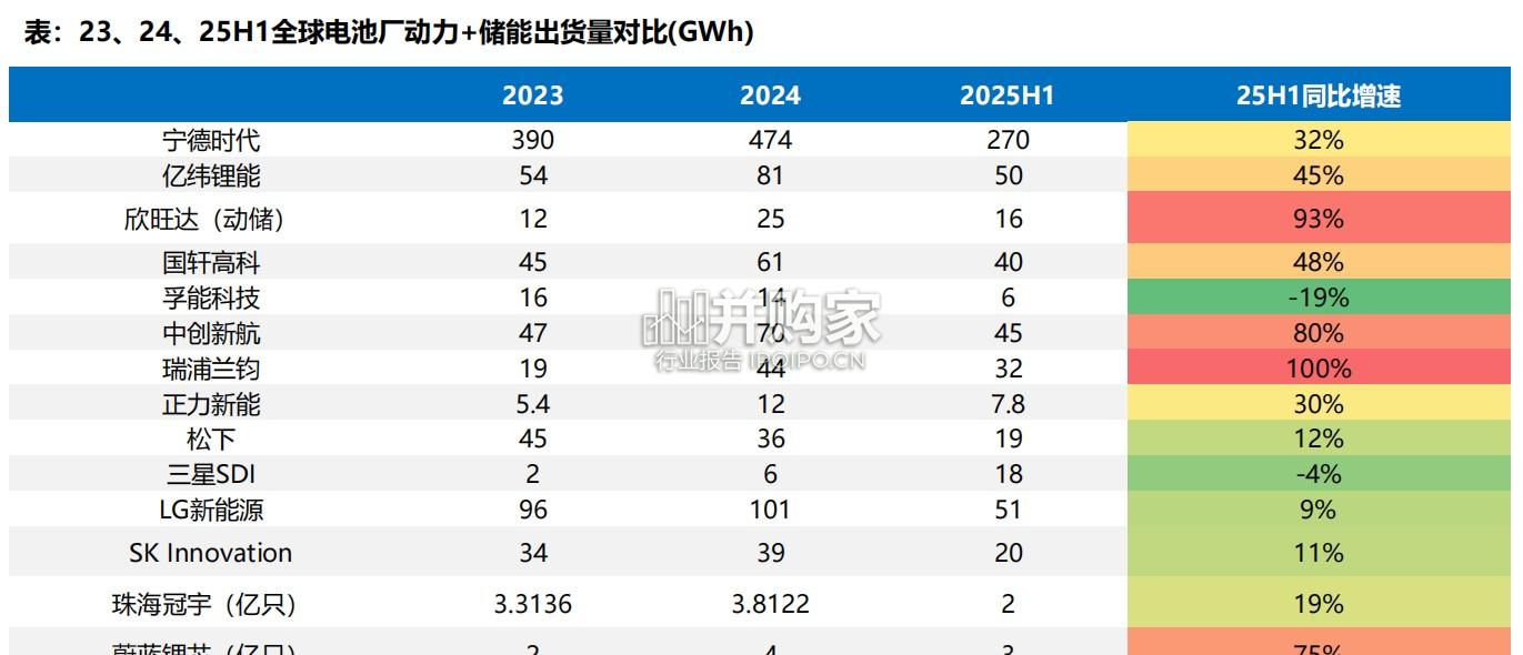 电池行业报告(44页)-第1张图片 电池行业报告(44页)-第1张图片