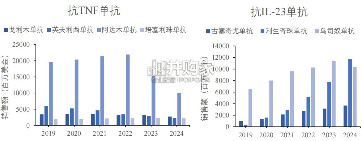 炎性肠病IBD治疗行业报告:MNC押注大市场(43页)-第1张图片 炎性肠病IBD治疗行业报告:MNC押注大市场(43页)-第1张图片