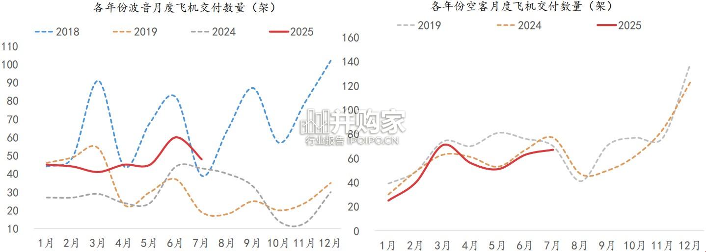 飞机租赁行业报告(27页)-第1张图片 飞机租赁行业报告(27页)-第1张图片