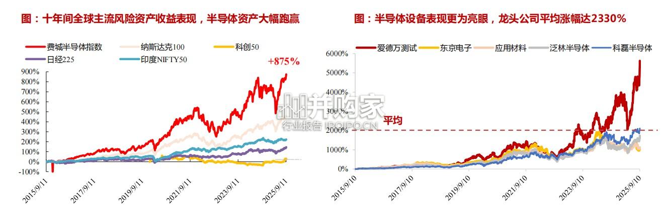半导体后道测试设备行业报告(29页)-第1张图片 半导体后道测试设备行业报告(29页)-第1张图片