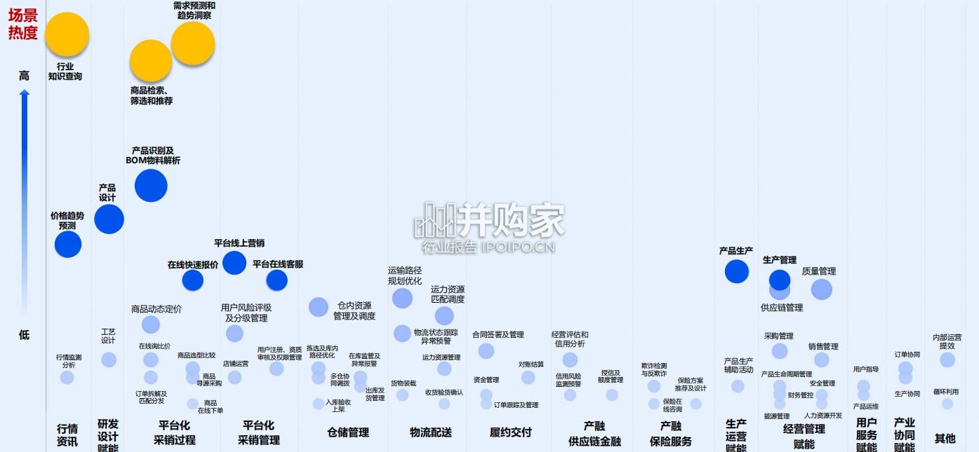 2025年产业AI应用热力报告（22页）-第1张图片