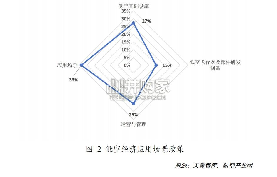 2025年低空经济发展趋势与路径研究报告(69页)-第1张图片 2025年低空经济发展趋势与路径研究报告(69页)-第1张图片