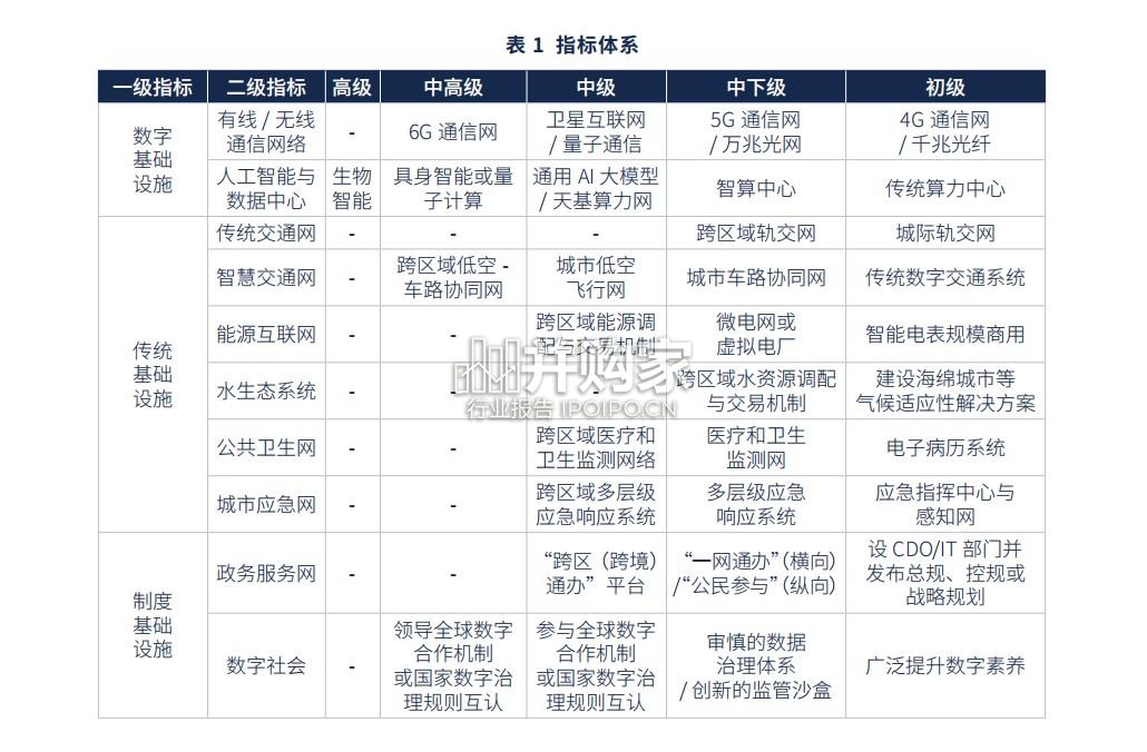 2025年金砖智慧城市排名报告:以区域融合为导向的智慧城市评估(21页)-第1张图片 2025年金砖智慧城市排名报告:以区域融合为导向的智慧城市评估(21页)-第1张图片