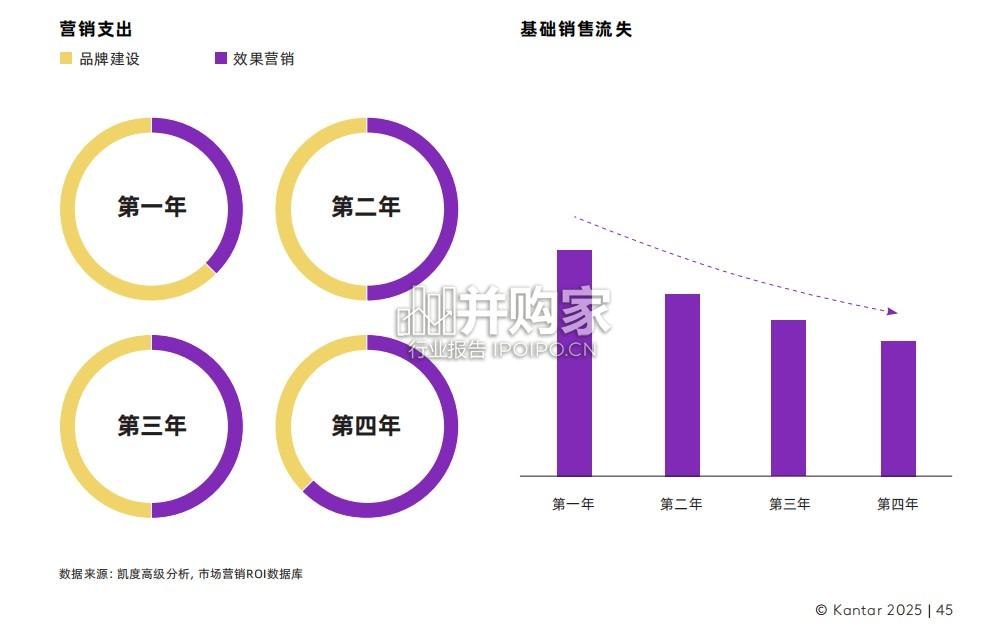2025年凯度BrandZ最具价值中国品牌100强榜单及报告(107页)-第1张图片 2025年凯度BrandZ最具价值中国品牌100强榜单及报告(107页)-第1张图片