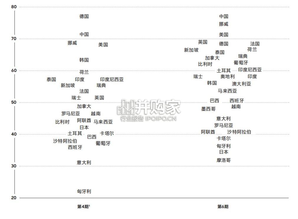 智能电动车补能生态体系指数报告(45页)-第1张图片 智能电动车补能生态体系指数报告(45页)-第1张图片