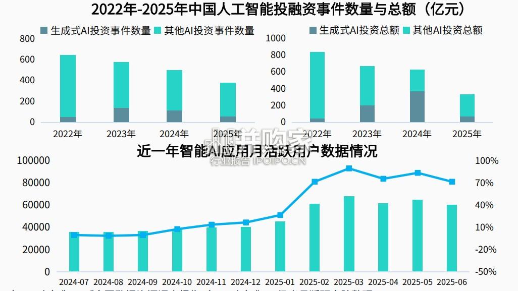 2025年中国企业AI应用进程研究报告(23页)-第1张图片 2025年中国企业AI应用进程研究报告(23页)-第1张图片