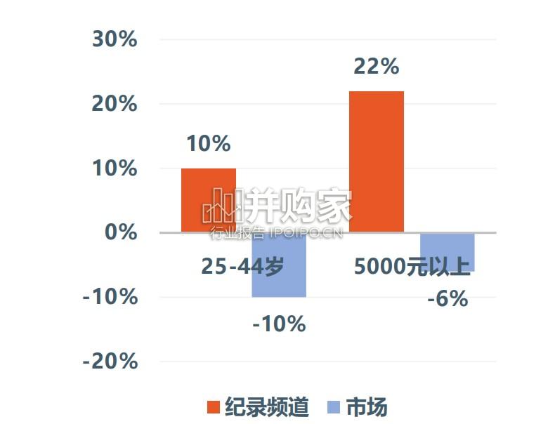 中国媒体市场趋势报告(24页)-第1张图片 中国媒体市场趋势报告(24页)-第1张图片