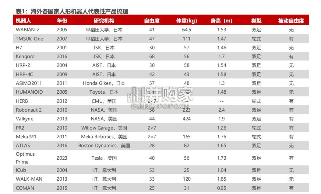 海外人形机器人行业报告:特斯拉引领迈向具身智能新纪元(50页)-第1张图片 海外人形机器人行业报告:特斯拉引领迈向具身智能新纪元(50页)-第1张图片