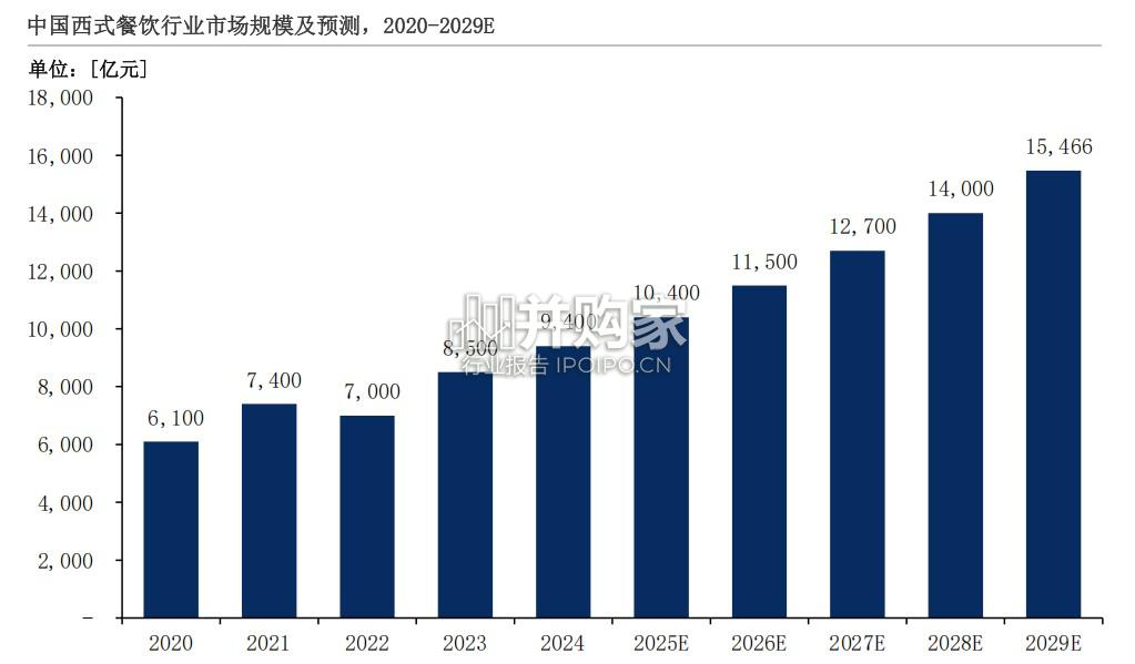 中国餐饮行业发展白皮书(74页)-第1张图片 中国餐饮行业发展白皮书(74页)-第1张图片