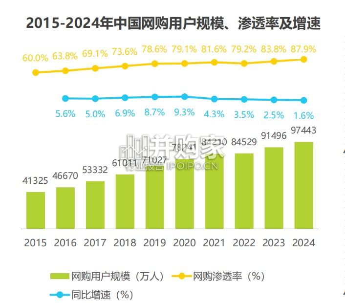 中国私域电商行业趋势白皮书(37页)-第1张图片 中国私域电商行业趋势白皮书(37页)-第1张图片