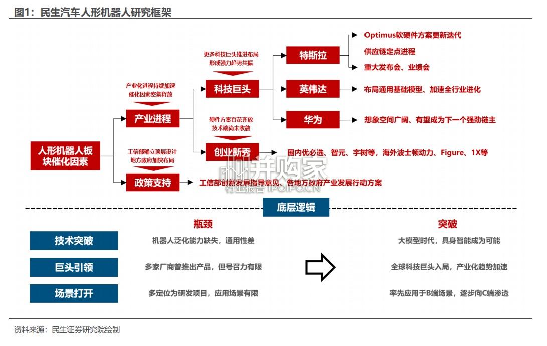 国产人形机器人行业报告:应用场景落地加速(46页)-第1张图片 国产人形机器人行业报告:应用场景落地加速(46页)-第1张图片