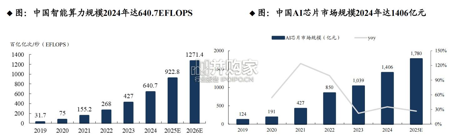 半导体设备行业报告:国产算力带动后道测试&先进封装设备(70页)-第1张图片 半导体设备行业报告:国产算力带动后道测试&先进封装设备(70页)-第1张图片