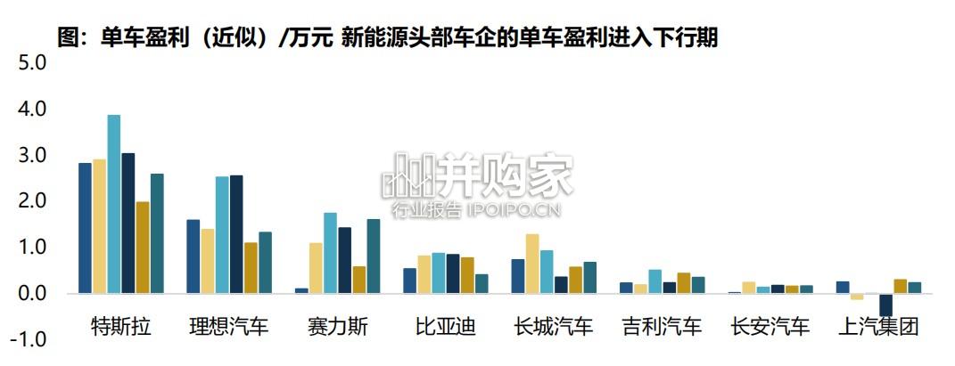 AI智能车行业报告:Robotaxi产业链(82页)-第1张图片 AI智能车行业报告:Robotaxi产业链(82页)-第1张图片