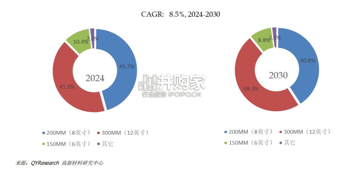 石英刻蚀环行业报告:全球前十强生产商排名及市场份额(10页)-第1张图片 石英刻蚀环行业报告:全球前十强生产商排名及市场份额(10页)-第1张图片