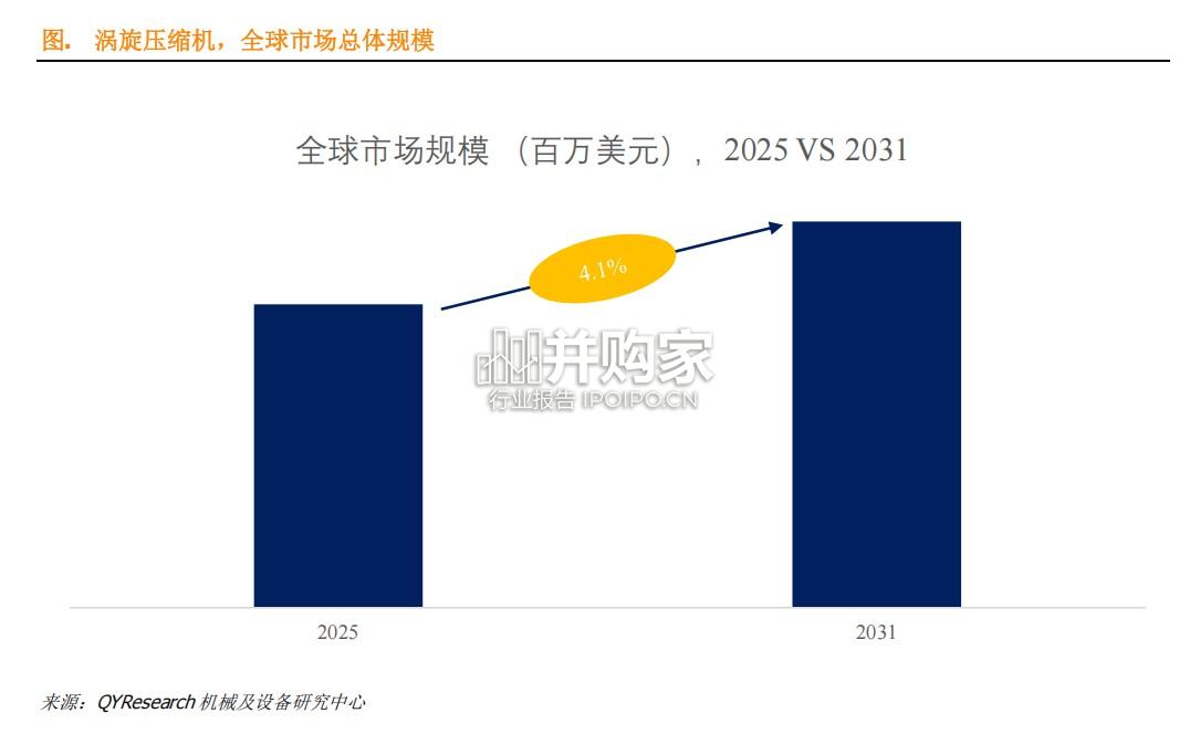 涡旋压缩机行业报告:前16大企业占据全球市场份额(8页)-第1张图片 涡旋压缩机行业报告:前16大企业占据全球市场份额(8页)-第1张图片