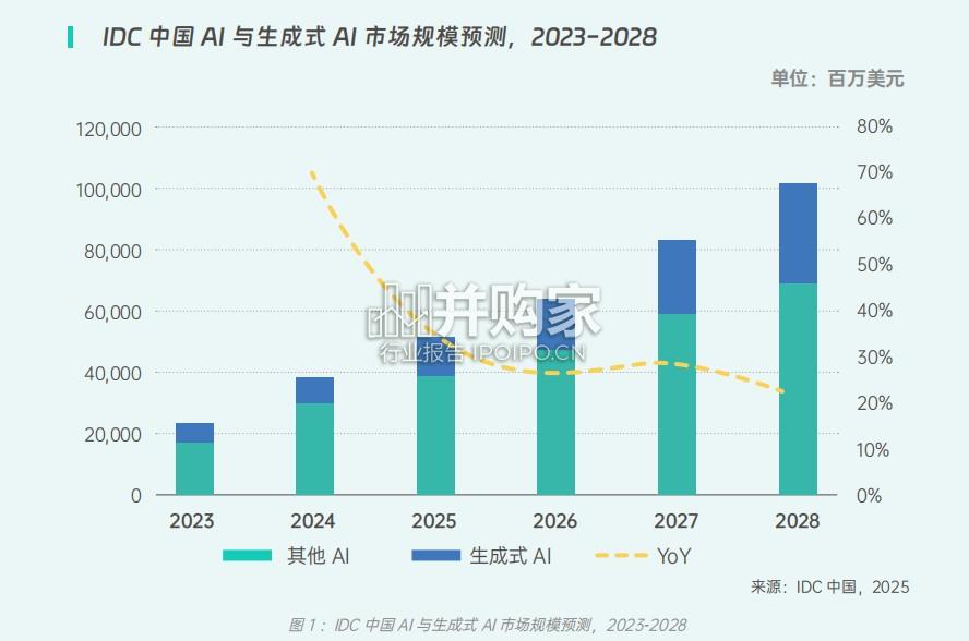AIGC全生命周期业务风控白皮书(70页)-第1张图片 AIGC全生命周期业务风控白皮书(70页)-第1张图片