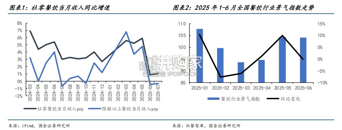 餐饮行业报告:供给侧调改驱动利润上行(14页)-第1张图片 餐饮行业报告:供给侧调改驱动利润上行(14页)-第1张图片