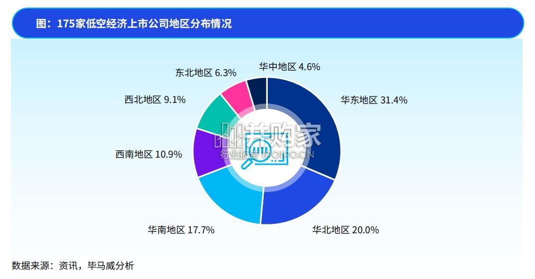 国资国企发展低空经济研究报告(45页)-第1张图片 国资国企发展低空经济研究报告(45页)-第1张图片