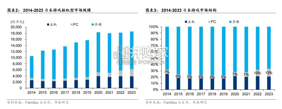 日本游戏行业报告(49页)-第1张图片 日本游戏行业报告(49页)-第1张图片
