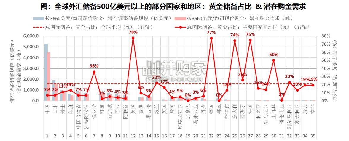 全球变局中的宏观经济与资产布局报告(55页)-第1张图片 全球变局中的宏观经济与资产布局报告(55页)-第1张图片