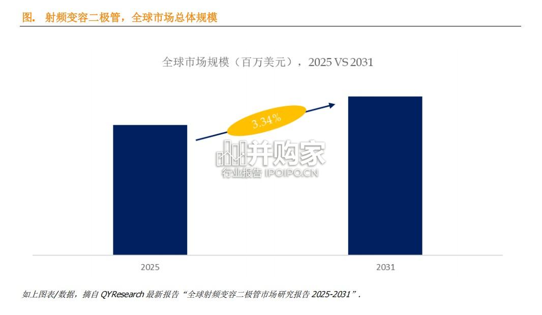 射频变容二极管市场报告:全球前9强生产商排名及市场份额(5页)-第1张图片 射频变容二极管市场报告:全球前9强生产商排名及市场份额(5页)-第1张图片