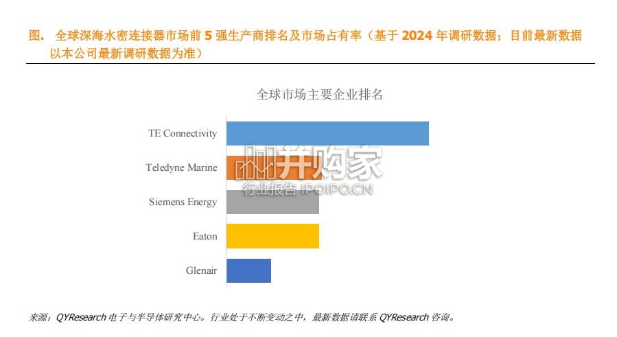 深海水密连接器行业报告:全球前5强生产商排名及市场份额(6页)-第1张图片 深海水密连接器行业报告:全球前5强生产商排名及市场份额(6页)-第1张图片