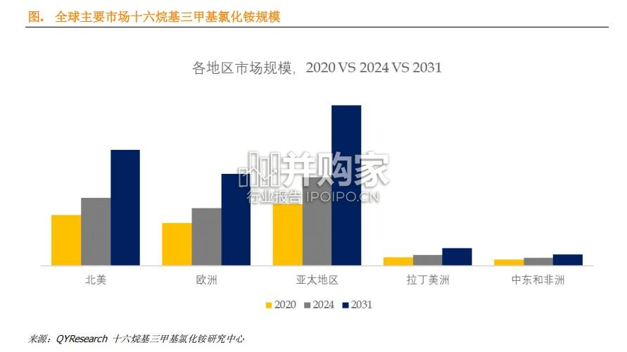 十六烷基三甲基氯化铵CTAC行业报告:全球前12强生产商排名及市场份额(7页)-第1张图片 十六烷基三甲基氯化铵CTAC行业报告:全球前12强生产商排名及市场份额(7页)-第1张图片