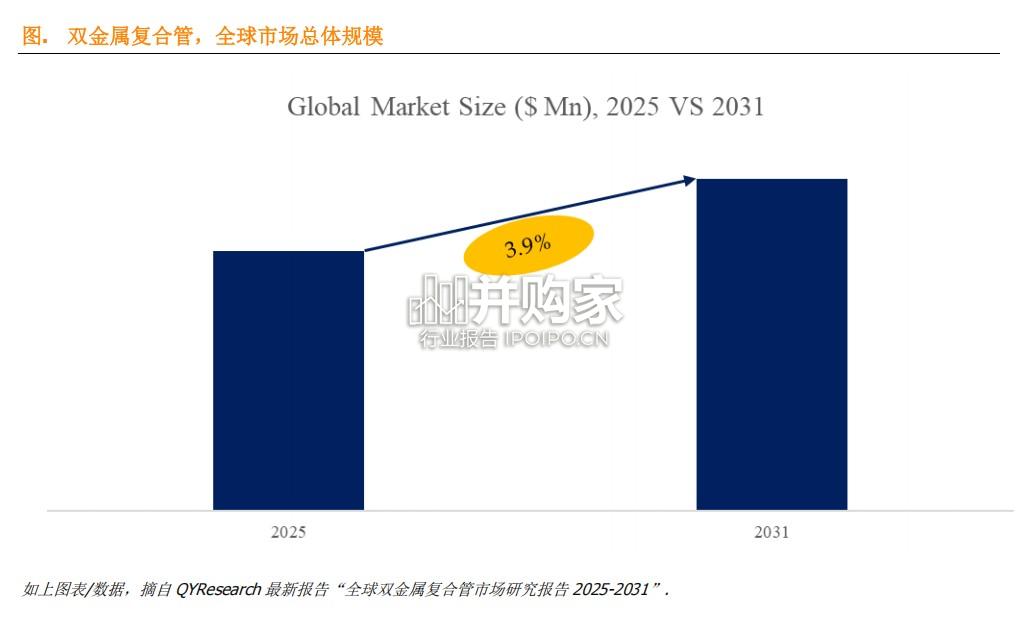 双金属复合管行业报告:全球前10强生产商排名及市场份额(9页)-第1张图片 双金属复合管行业报告:全球前10强生产商排名及市场份额(9页)-第1张图片